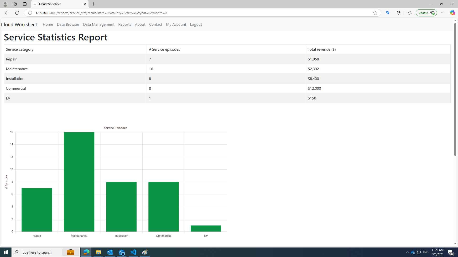 report 2